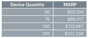 Device quantity/MSRP table