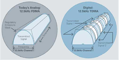 TDMA