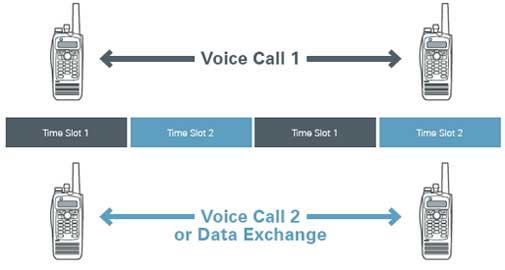 TDMA: How It Works
