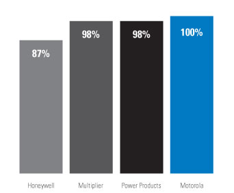  Proven Tough Vibrate Test Results