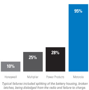 Proven Tough: The Drop Test Results