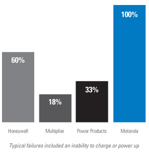 Proven Tough: The Shock Test Results
